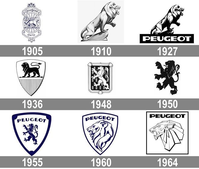 Logo Peugeot trải qua nhiều thay đổi với chiều dày lịch sử kéo dài 2 thế kỷ.