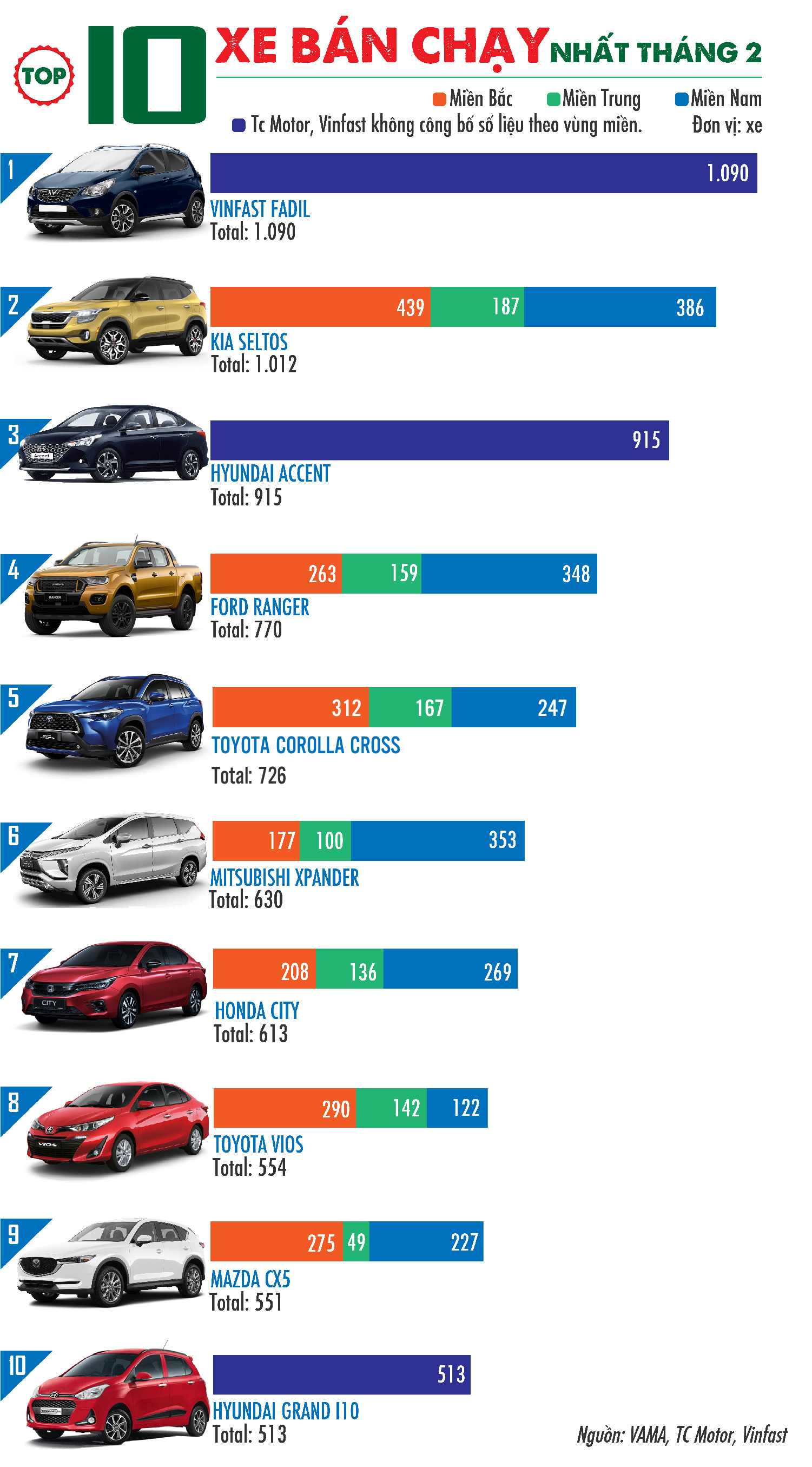 Top 10 xe bán chạy 1