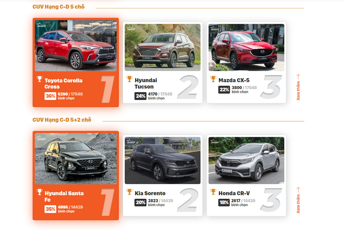 Xe của năm 2021 2.
