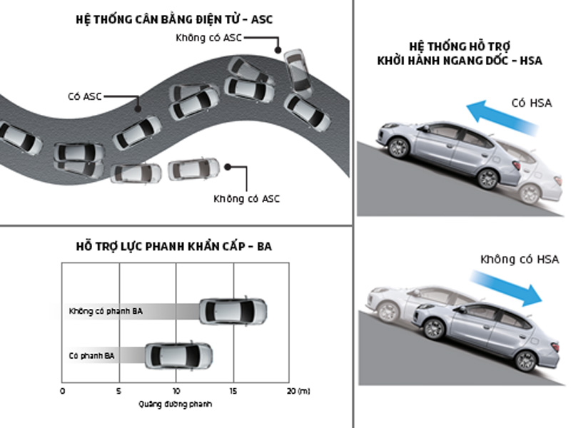 Các tính năng an toàn mới trên Mitsubishi Attrage 2021 Các tính năng an toàn mới trên Mitsubishi Attrage 2021.
