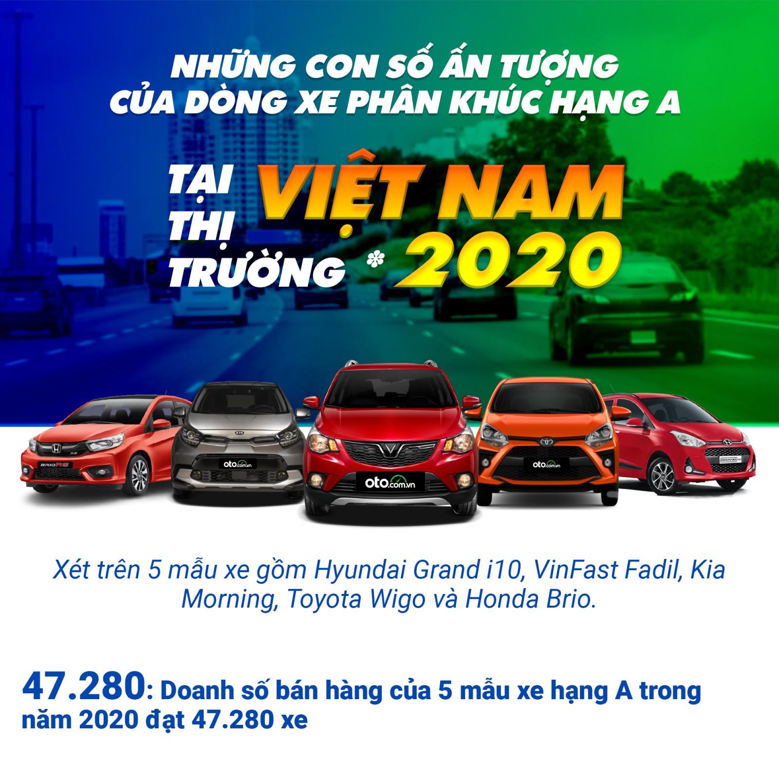 Những con số ấn tượng của dòng xe phân khúc hạng A tại thị trường Việt Nam năm 2020.