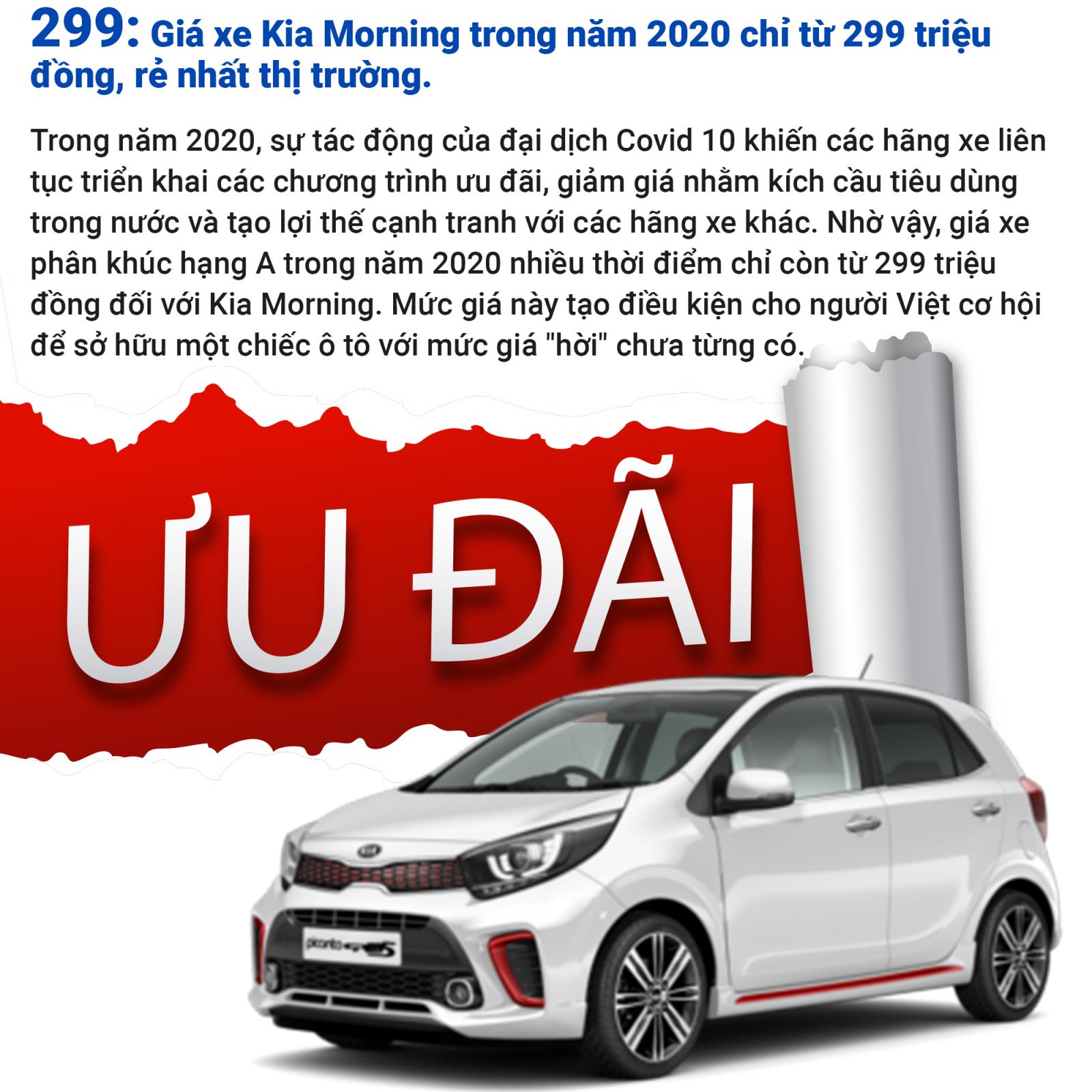 Những con số ấn tượng của dòng xe phân khúc hạng A tại thị trường Việt Nam năm 2020 3.