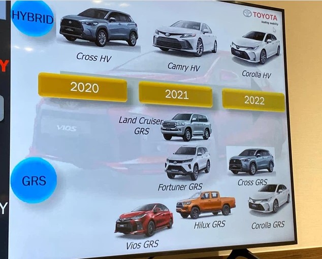 Toyota Việt Nam chuẩn bị bung "hàng" HOT: Camry thêm bản Hybrid, nhiều xe bổ sung bản GR-S 1