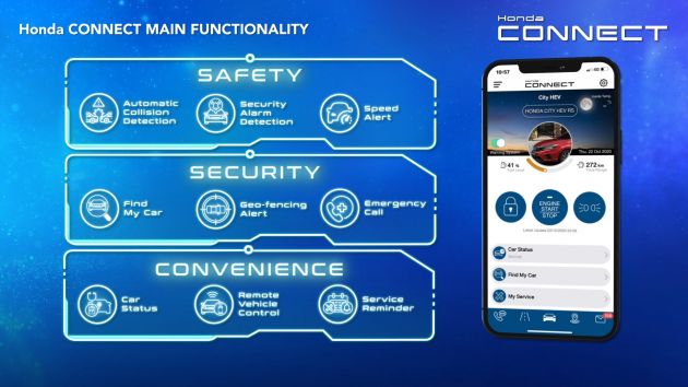 Khám phá những tính năng ưu việt của hệ thống Honda Connect.
