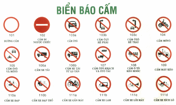 Các loại biển báo cấm 1