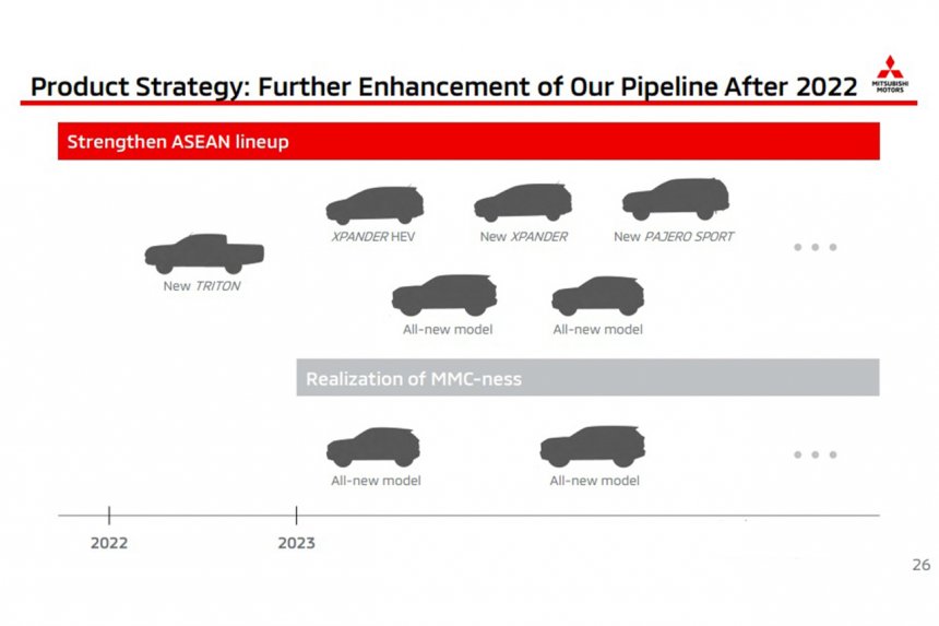 Kế hoạch xuất quân mới của Mitsubishi đánh mạnh vào mảng bán tải, SUV thân thiện môi trường.