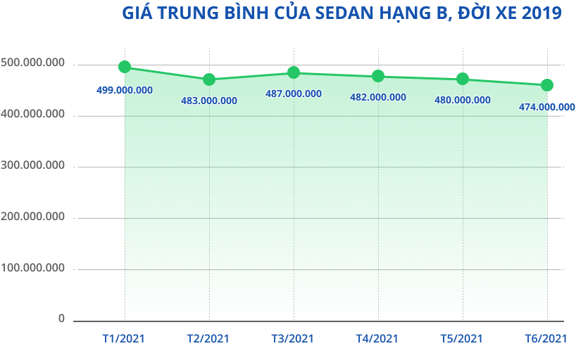 Oto.com.vn_Gia xe trung binh.