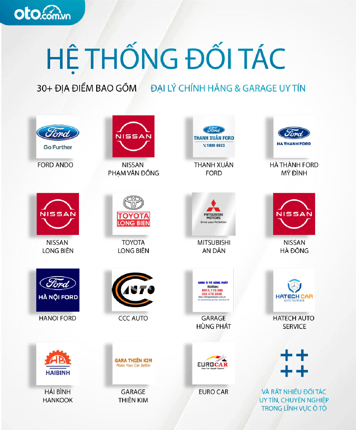 Các đối tác tham gia chương trình Các đối tác tham gia chương trình.