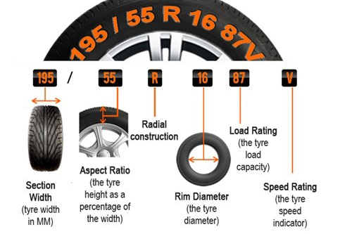 Cách đọc thông số lốp ô tô.