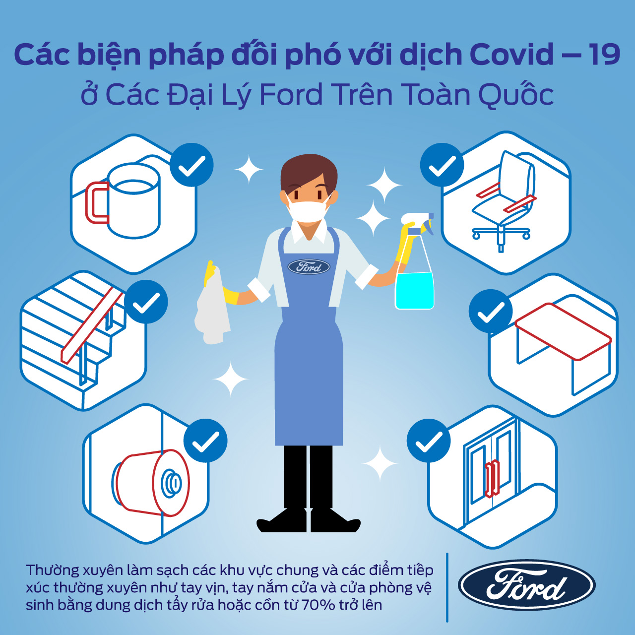 Các biện pháp phòng chống dịch COVID-19 của Ford.