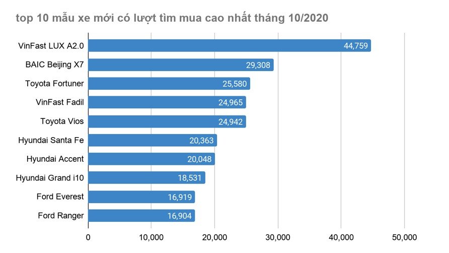  BAIC Beijing X7 đã có một khởi đầu khá tốt tại thị trường Việt 1