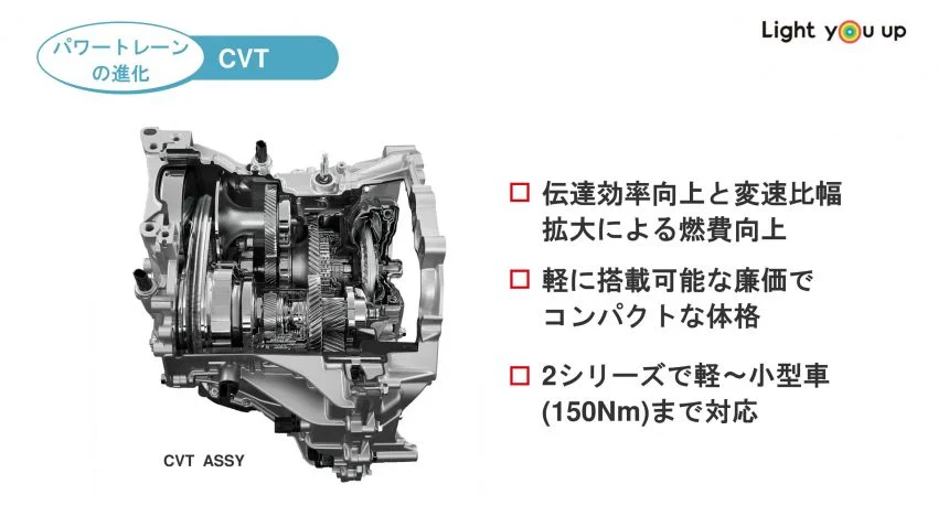 Hộp số vô cấp D-CVT trên Toyota Raize.