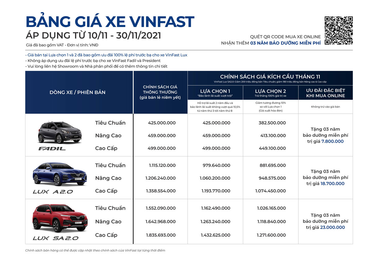 Doanh số bán xe VinFast năm nay dự đoán sẽ vượt qua năm 2020