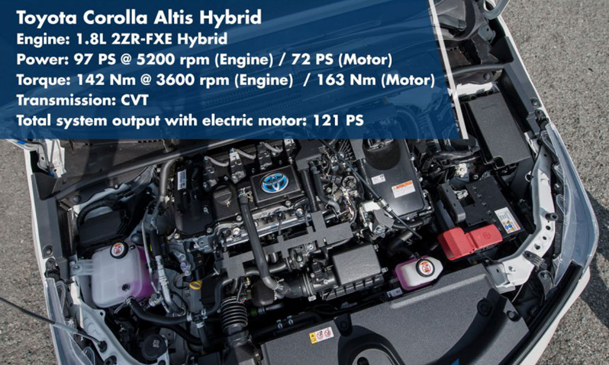 Động cơ Toyota Corolla Altis 2022.