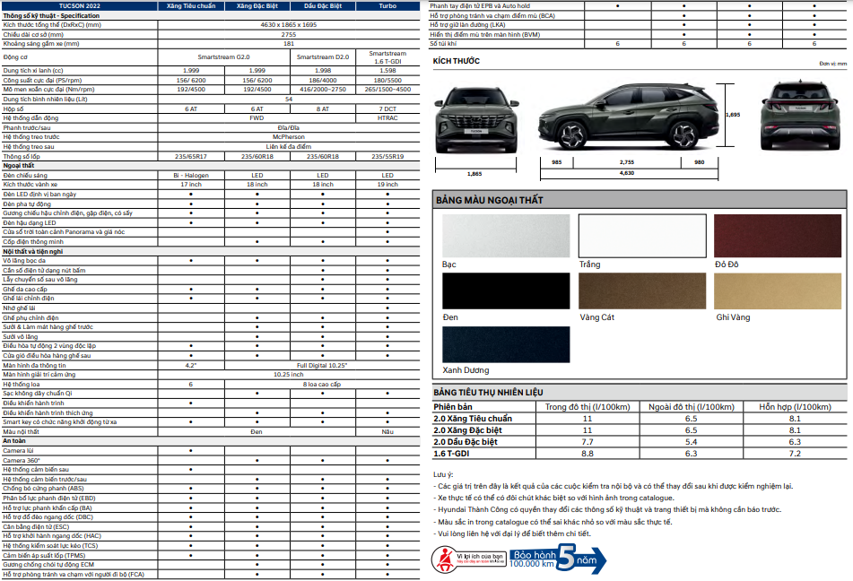 Giá xe Hyundai Tucson 2022 mới nhất (03/2022)