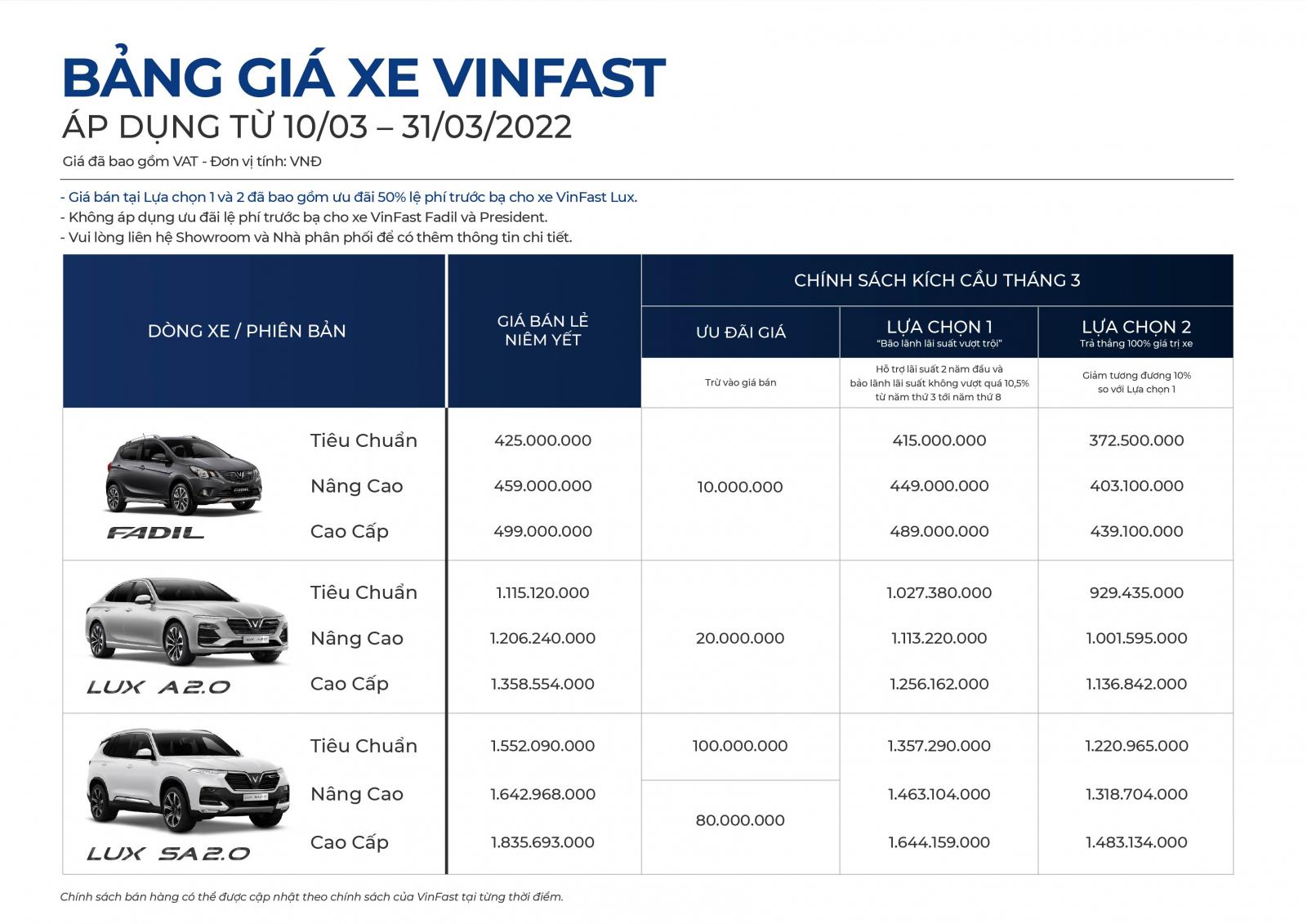 VinFast áp dụng chính sách ưu đãi 10 triệu đồng cho tất cả khách mua xe VinFast Fadil 1