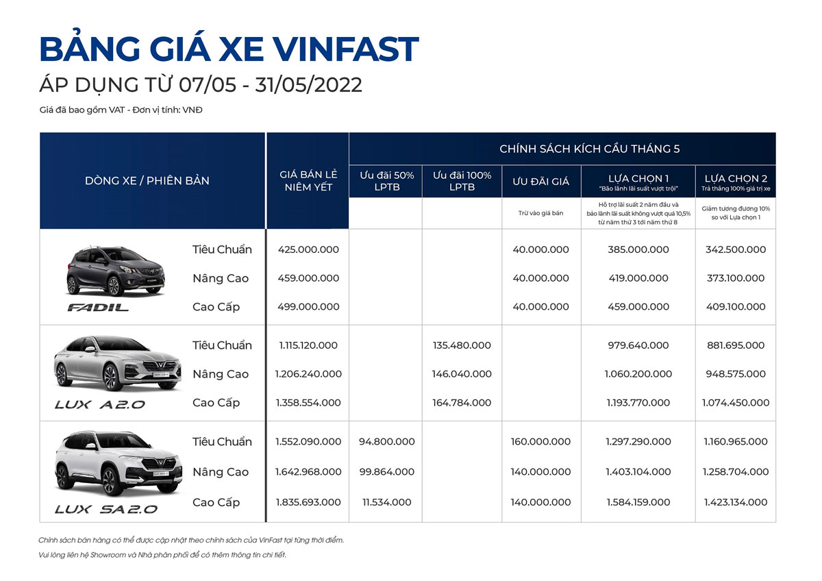 Chi tiết bảng giá xe VinFast trong tháng 5/2022.