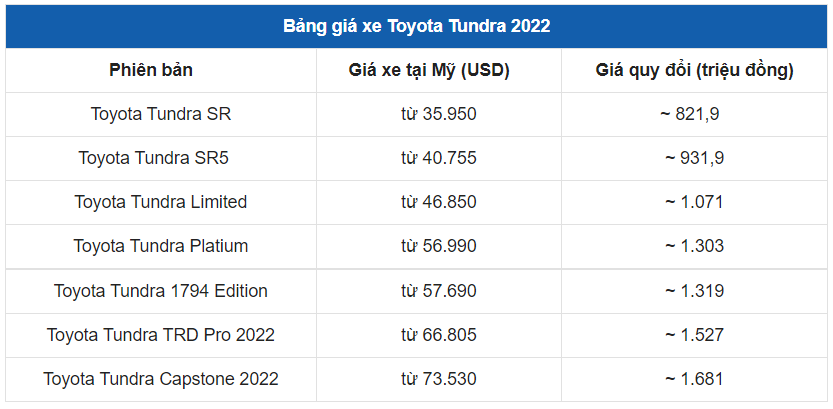 Giá xe Toyota Tundra 1