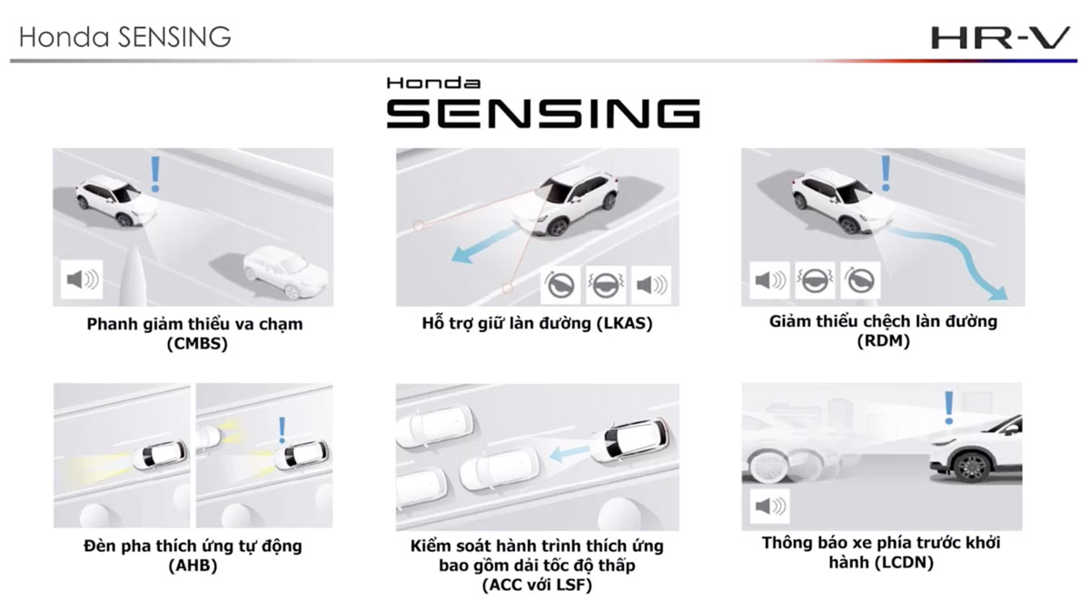 Công nghệ an toàn Honda SENSING là trang bị tiêu chuẩn trên HR-V 2022. 