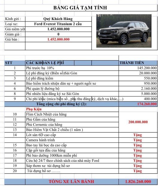 Khách mua xe Ford Everest nếu không chấp nhận chi thêm 200 triệu đồng có thể rút cọc 1