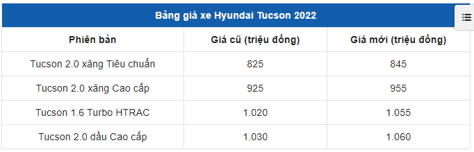Mức giá mới của Hyundai Tucson 1