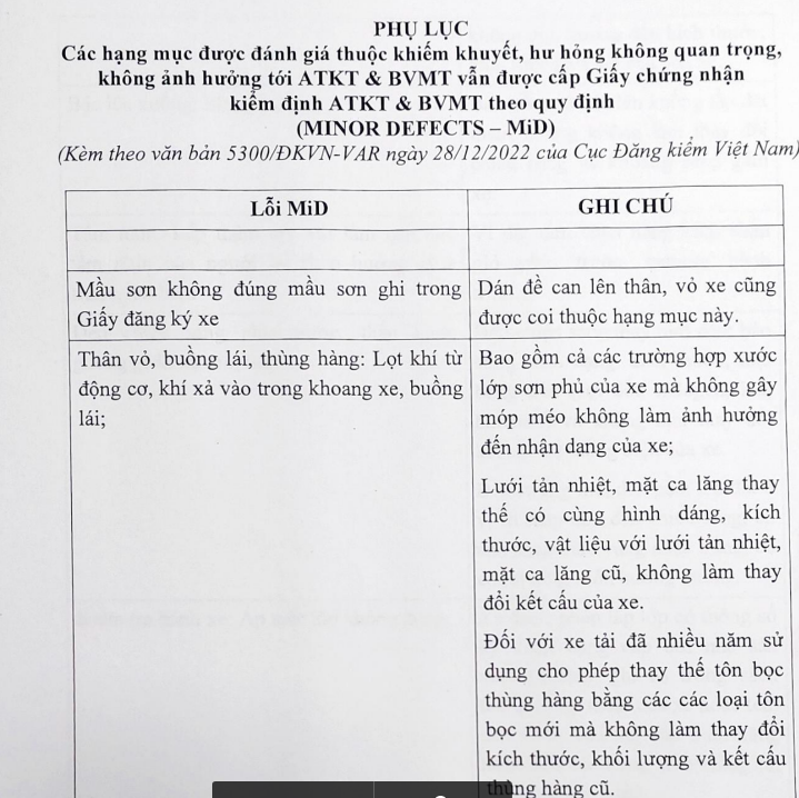 văn bản số 5239/ĐKVN-VAR ngày 26/12/2022 văn bản số 5239/ĐKVN-VAR ngày 26/12/2022 1