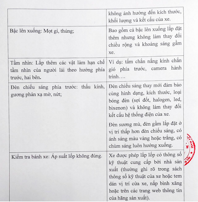 văn bản số 5239/ĐKVN-VAR ngày 26/12/2022 2 văn bản số 5239/ĐKVN-VAR ngày 26/12/2022 a2