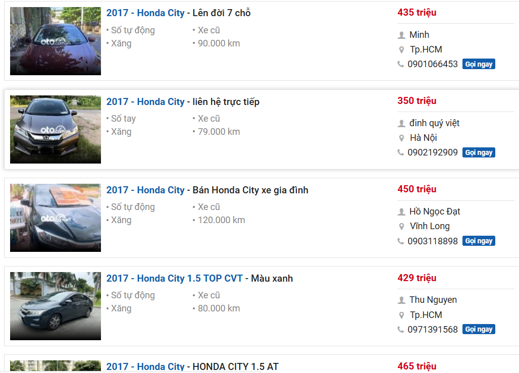 giá xe Honda City 2017 .