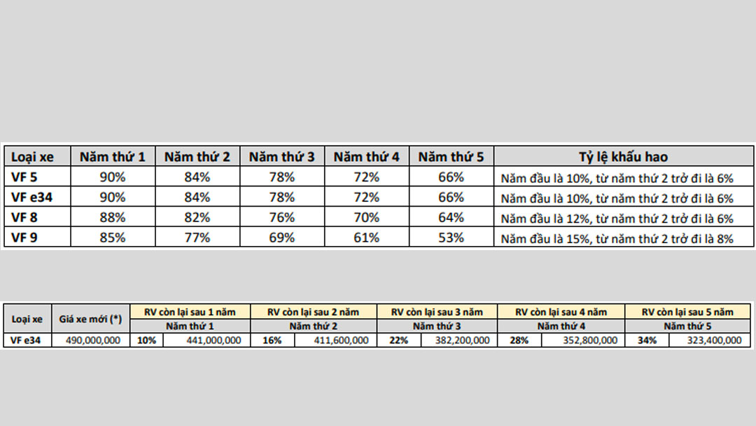Chính sách mua bán xe ô tô điện đã qua sử dụng của VinFast ra sao?