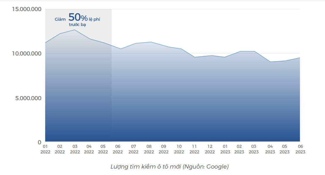 Thị trường ô tô Việt có rất nhiều cơ hội lớn ở phía trước.