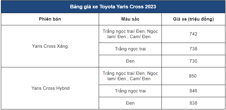 Toyota Yaris Cross chính thức được vén màn, giá khởi điểm từ 730 triệu đồng 1
