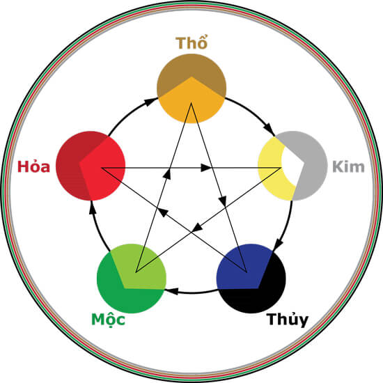 Màu đen đại diện cho mệnh Thủy nên sẽ sẽ tương hợp với người mệnh Mộc và mệnh Kim. 1