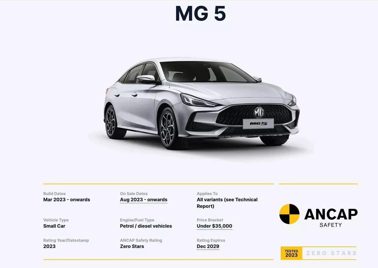 Dù không đạt sao an toàn nào từ ANCAP nhưng MG 5 vẫn bán ra và đây là lý do