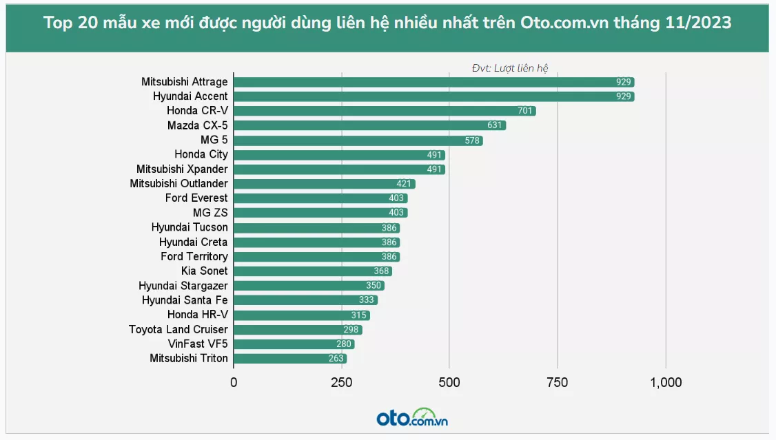 lượng người liên hệ mua xe Honda CR-V .