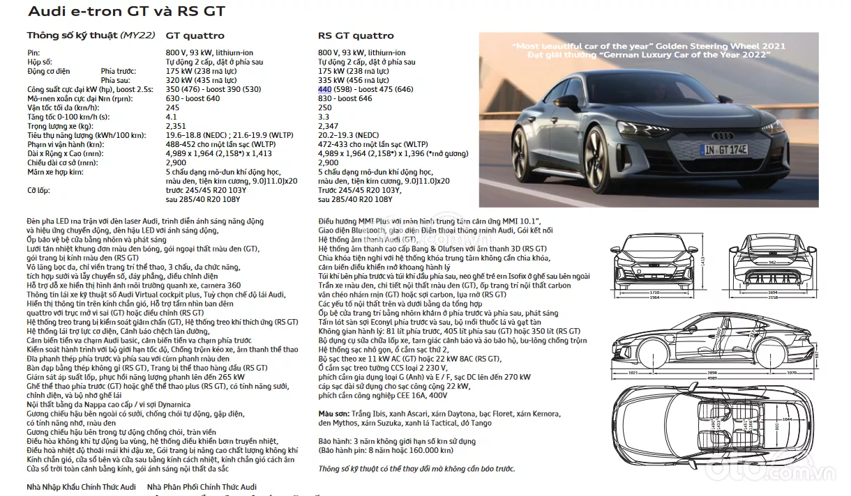 Thông số kỹ thuật Audi e-tron GT 2022.