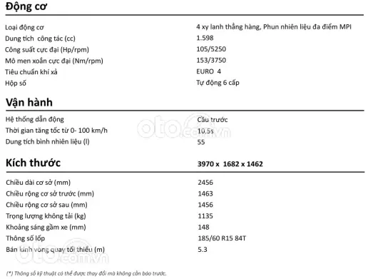 thông số  Volkswagen Polo 