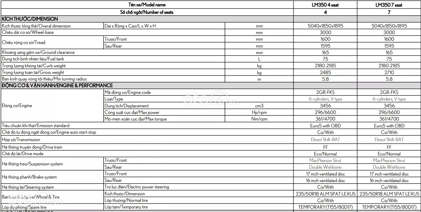 Thông số kỹ thuật Lexus LM 350 2021.