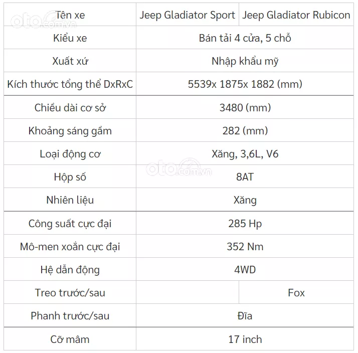 Thông số kỹ thuật xe VinFast Fadil 2021 Jeep Gladiator.