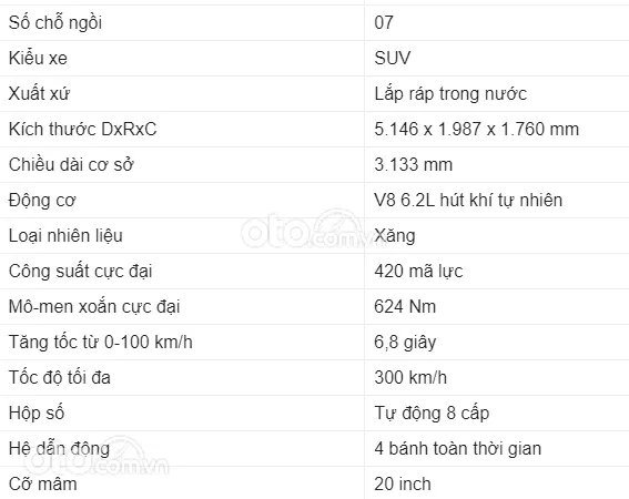 thông số kỹ thuật VinFast President thông số kỹ thuật VinFast President.