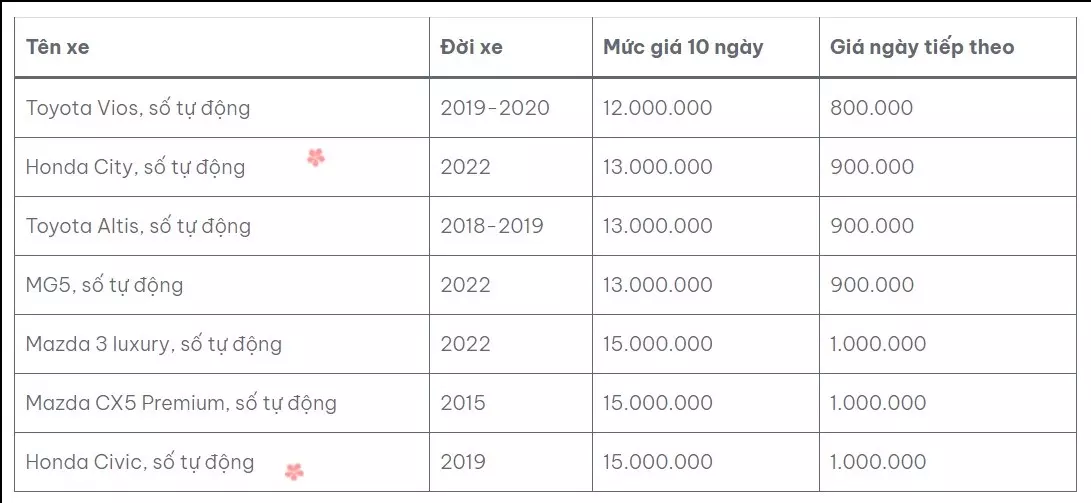 Bảng giá dịch vụ của một đơn vị cho thuê xe 1