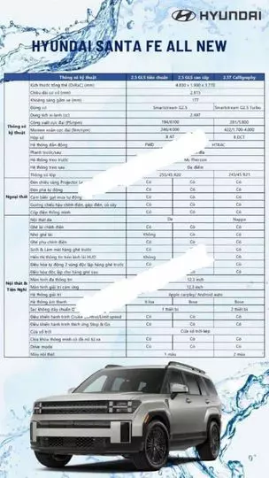 Bảng thông số kỹ thuật rò rỉ của Hyundai Santa Fe 2024 1