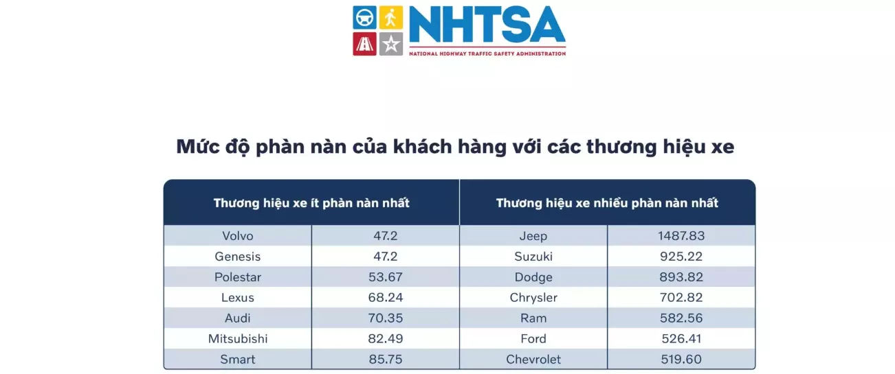 Volvo dẫn đầu các thương hiệu sở hữu mức độ hài lòng cao từ người dùng ô tô Volvo dẫn đầu các thương hiệu sở hữu mức độ hài lòng cao từ người dùng ô tô.