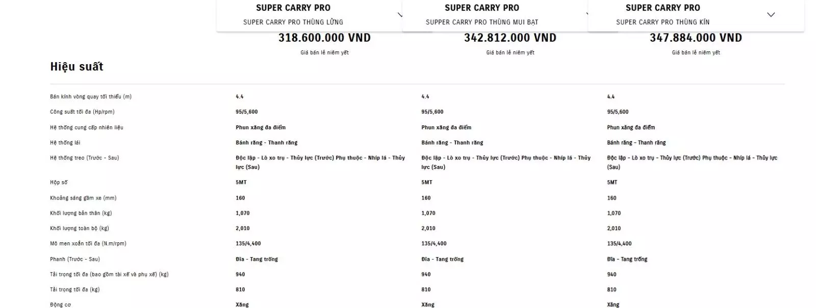 Thông số kỹ thuật xe Suzuki Super Carry Pro.