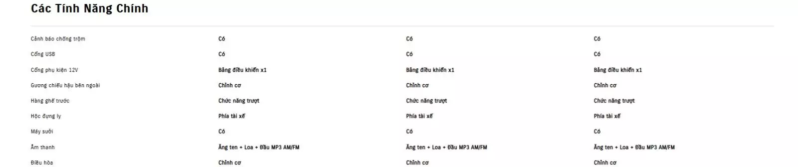 Thông số kỹ thuật xe Suzuki Super Carry Pro1.