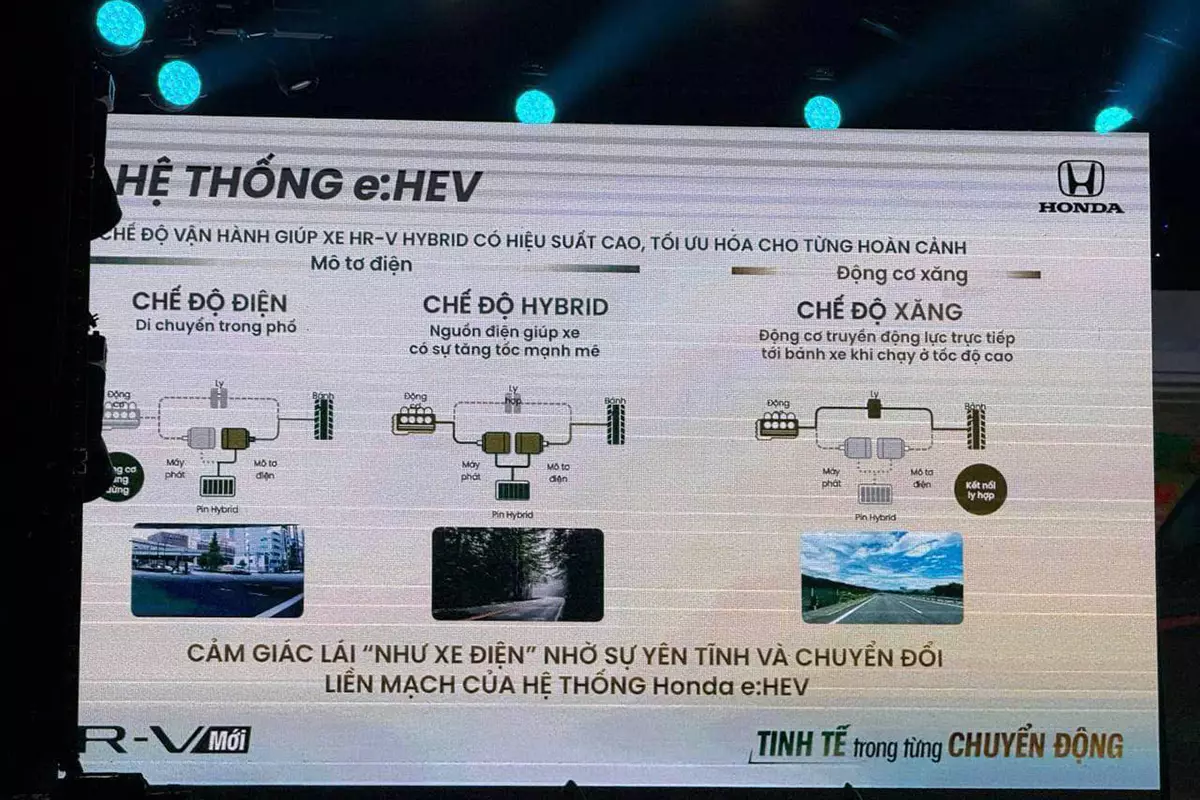 Hệ truyền động hybrid trên Honda HR-V e:HEV RS. 1
