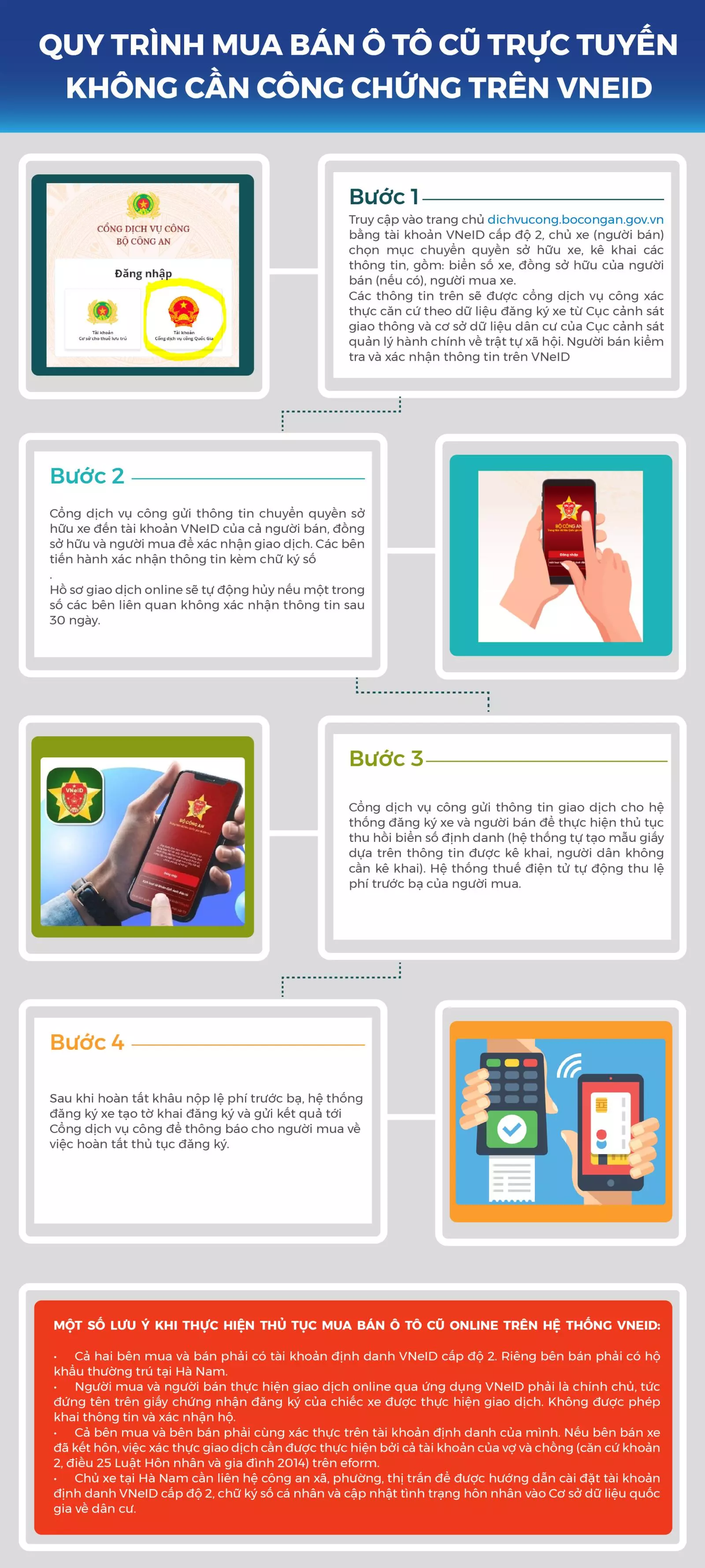Quy trình mua bán ô tô cũ trực tuyến trên VNeID.