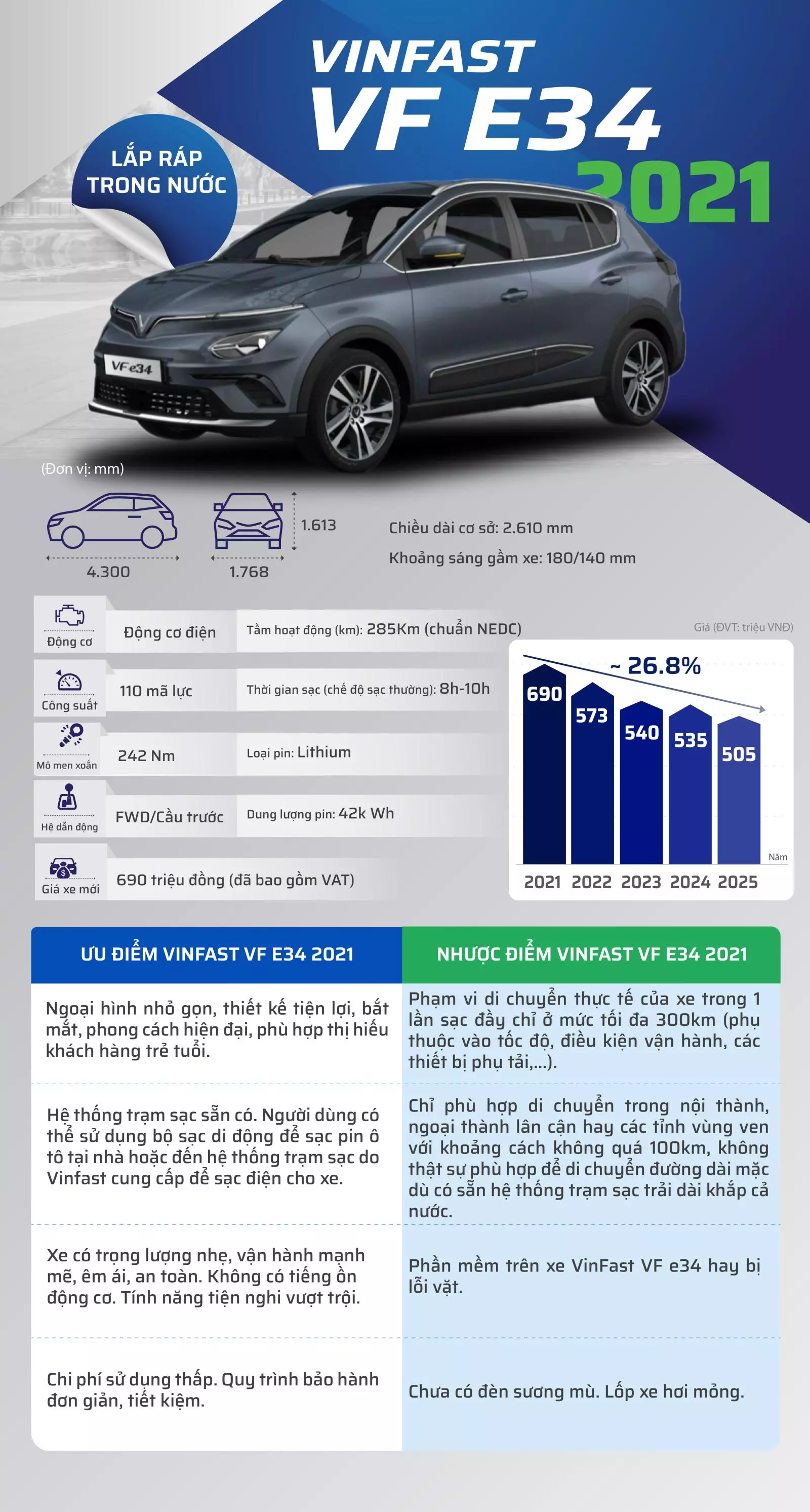 Đánh giá xe VinFast VF e34 2021 1