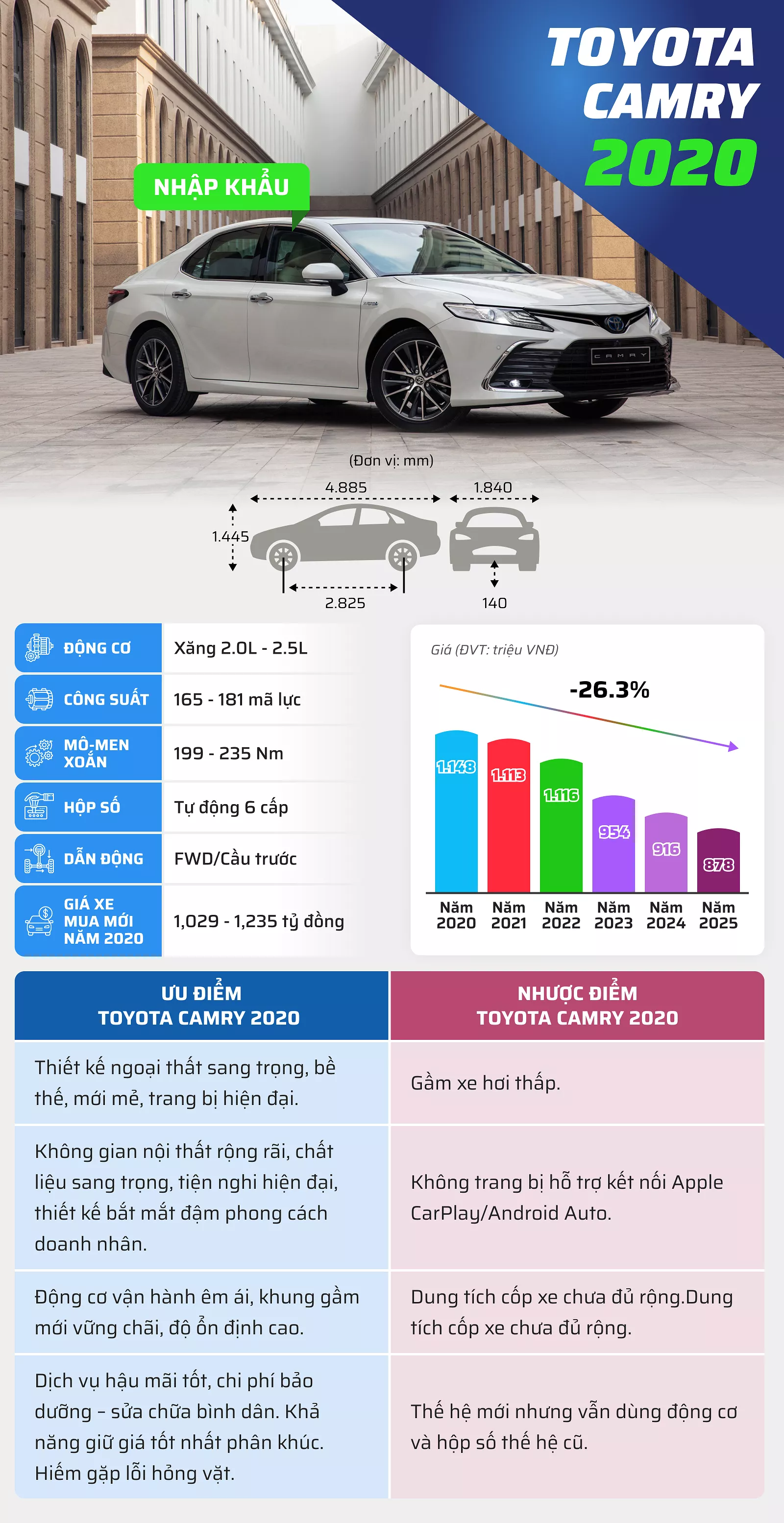 Đánh giá xe Toyota Camry 2020 1