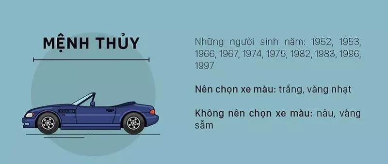 Những màu hợp và không hợp với người mệnh Thủy. Mua ô tô hợp màu với mệnh Thủy 1