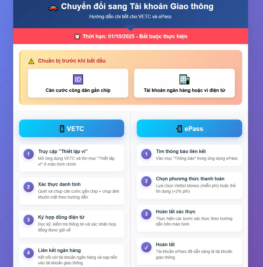 Hướng dẫn chuyển đổi chi tiết trên nền tảng VETC.